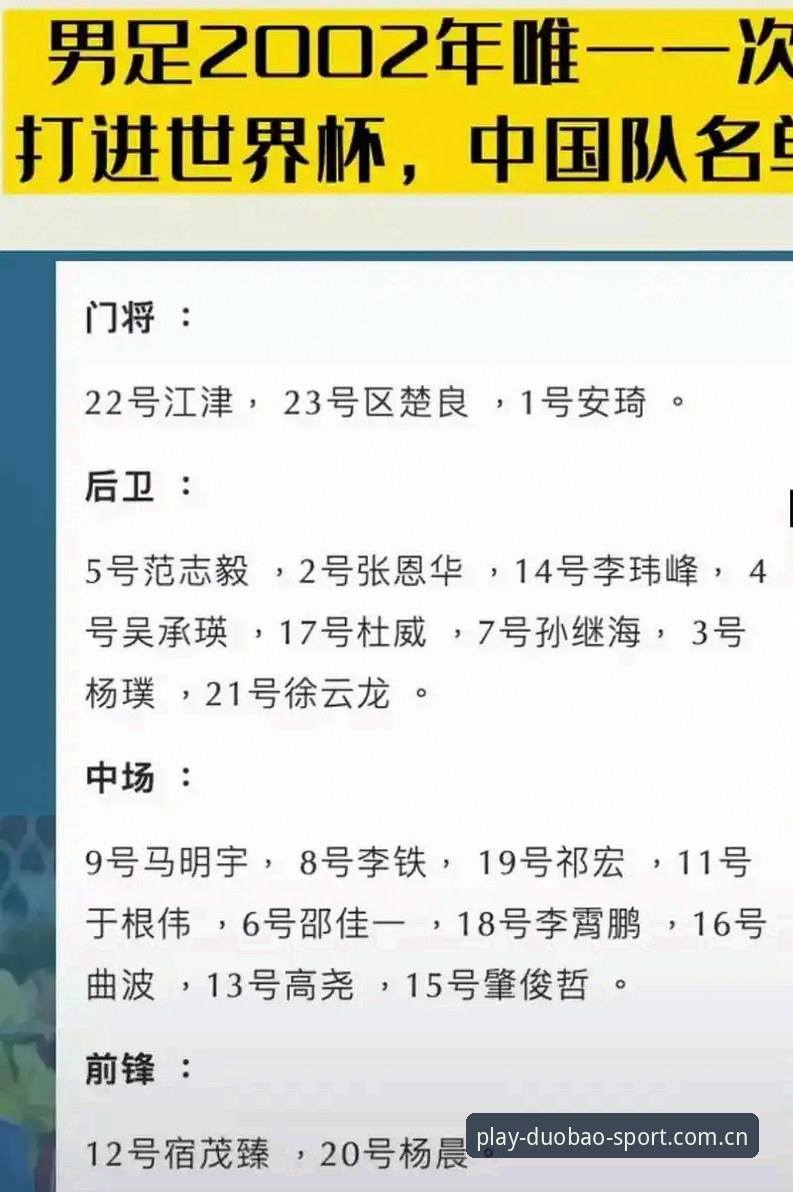 多宝体育app下载 2030年世界杯扩军计划详解:中国男足迎来历史性机遇
