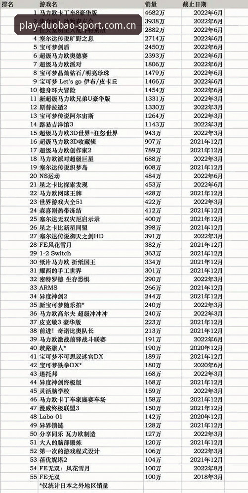 多宝体育游戏平台完整使用指南：从入门到精通的操作手册